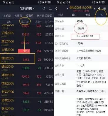 买什么商品期货(商品期货主连什么意思)_https://www.07apk.com_期货行业分析_第1张