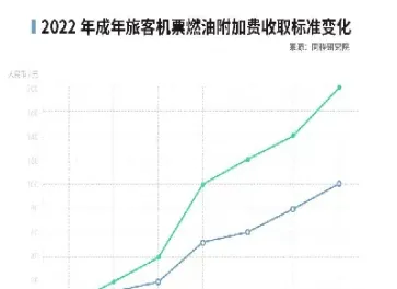 燃油涨价对期货影响多大(燃油期货上涨对股市行情)_https://www.07apk.com_股指期货_第1张