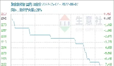 铝期货微幅震荡(期货震荡行情指标)_https://www.07apk.com_农产品期货_第1张