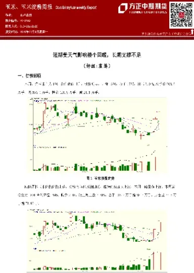 期货玉米淀粉下跌了吗(期货玉米淀粉手续费是多少)_https://www.07apk.com_股指期货_第1张