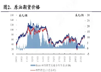 期货和原油相关(期货和原油相关的品种)_https://www.07apk.com_黄金期货直播室_第1张