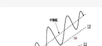 期货趋势的规律(期货趋势的规律有哪些)_https://www.07apk.com_期货行业分析_第1张