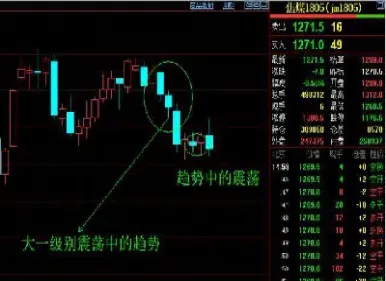 期货震荡行情如何交易(期货震荡交易技巧)_https://www.07apk.com_农产品期货_第1张