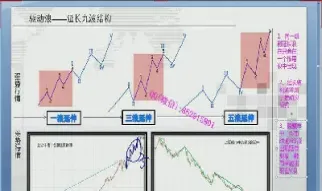 期货波浪理论适用几分钟周期(期货波浪尺怎么看)_https://www.07apk.com_股指期货_第1张