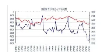 股指期货持仓手数(股指期货日内交易手数)_https://www.07apk.com_股指期货_第1张