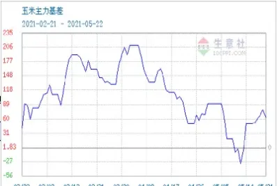 期货玉米有过涨停吗(玉米期货一直在涨对企业的影响)_https://www.07apk.com_期货技术分析_第1张