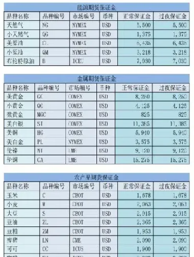 外盘期货合约交易费用(外盘期货交易规则)_https://www.07apk.com_期货行业分析_第1张