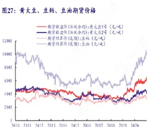 豆油期货四月份(美豆油期货行情)_https://www.07apk.com_农产品期货_第1张