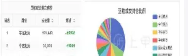 豆粕期货涨多少可以翻倍(豆粕期货涨停是多少)_https://www.07apk.com_股指期货_第1张