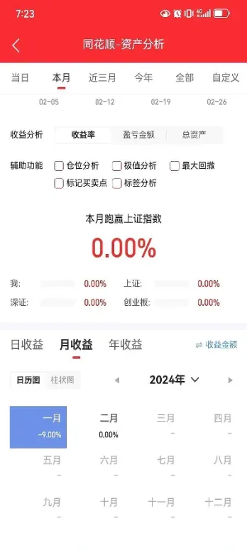 什么叫做期货账户峰值回撤(期货账户风险度大于100)_https://www.07apk.com_黄金期货直播室_第1张