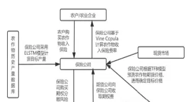 保险期货模式对农业发展的意义(期货与保险保障农民实例)_https://www.07apk.com_股指期货_第1张