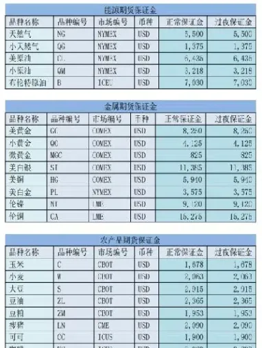 期货报账金怎么退(期货平仓欠款怎么办)_https://www.07apk.com_股指期货_第1张