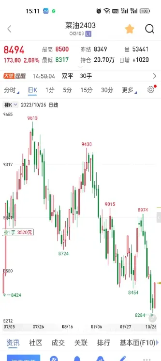 期货碰到跌停板了(期货碰到震荡时怎么办)_https://www.07apk.com_股指期货_第1张