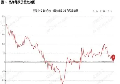 最新螺纹钢期货行情(最新螺纹钢期货行情走势)_https://www.07apk.com_期货技术分析_第1张