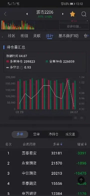 期货机构知道各种挂单数据吗(期货机构持仓查询)_https://www.07apk.com_股指期货_第1张