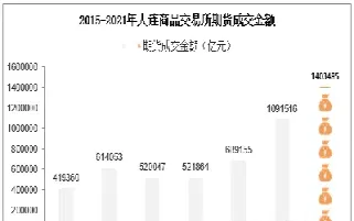 期货夜市交易时间大连(大连商品期货交易时间)_https://www.07apk.com_黄金期货直播室_第1张