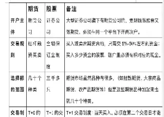 期货交易十种观念图解(期货交易十种观念图解分析)_https://www.07apk.com_期货技术分析_第1张