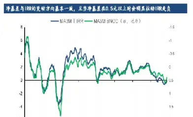 国债期货盈利(国债期货盈利计算)_https://www.07apk.com_原油期货_第1张