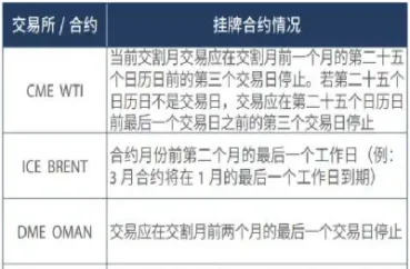 期货2101合约几月交割(期货合约交割日期怎么算)_https://www.07apk.com_期货行业分析_第1张