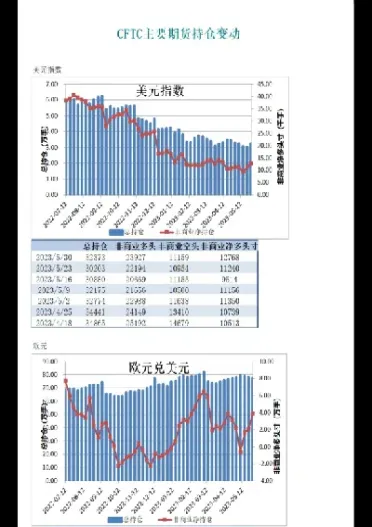 怎么查看期货持仓(怎么查看期货的持仓报告)_https://www.07apk.com_黄金期货直播室_第1张