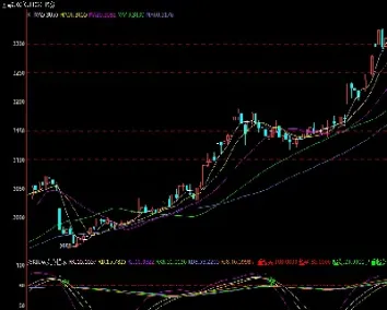 期货买卖点提示指标公式(期货买卖点信号图)_https://www.07apk.com_黄金期货直播室_第1张