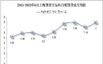 上海交易所白银期货主力合约(上海黄金交易所白银期货)_https://www.07apk.com_期货行业分析_第1张