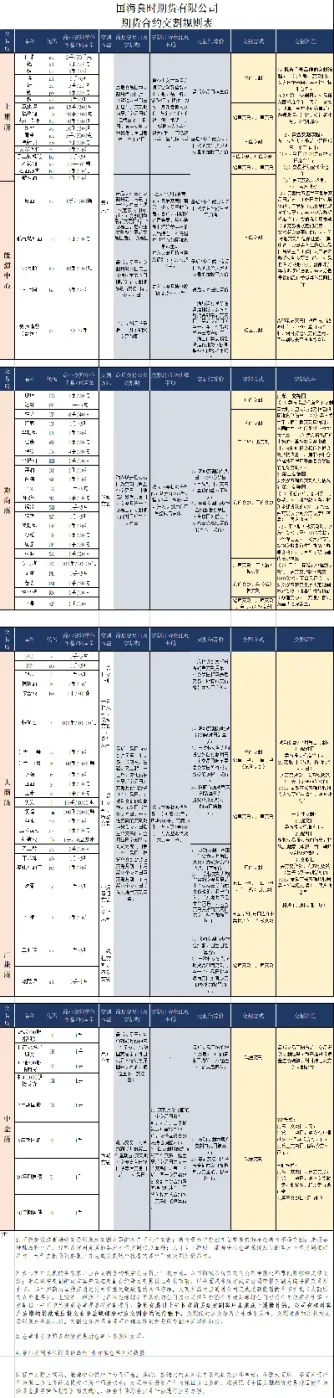 国内期货品种合约规则表(期货品种合约列表)_https://www.07apk.com_期货行业分析_第1张