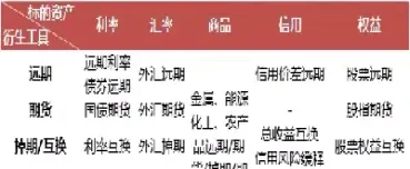 国内期货和国外什么品种相关(国内期货和国外什么品种相关性高)_https://www.07apk.com_农产品期货_第1张