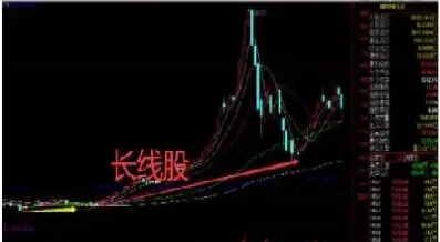 期货中长线好做吗(期货短线还是中长线好做)_https://www.07apk.com_期货科普_第1张