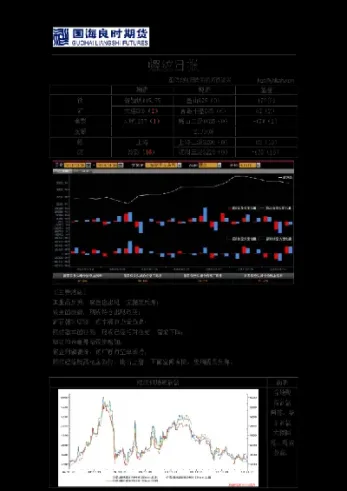 国海良时期货今晚怎么了(国海良时期货最近情况)_https://www.07apk.com_黄金期货直播室_第1张