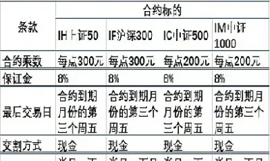 期货当中1m是啥意思(期货中的1m5m说明什么)_https://www.07apk.com_股指期货_第1张