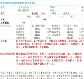 期货螺纹钢报价单(期货螺纹钢行情走势)_https://www.07apk.com_期货技术分析_第1张