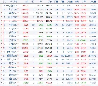 商品期货应声大涨(期货大涨对应股票会怎么样)_https://www.07apk.com_农产品期货_第1张