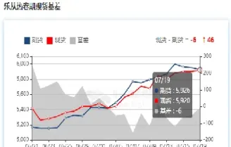 期货2105和2109(期货2101什么意思)_https://www.07apk.com_股指期货_第1张