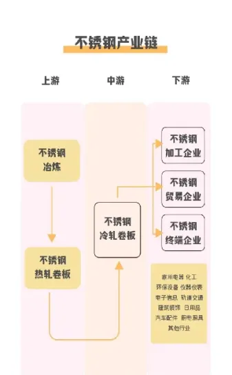 不锈钢期货最小几个点波动(不锈钢期货波动)_https://www.07apk.com_期货技术分析_第1张