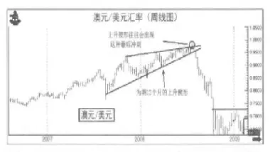 期货反转形态六大特征是什么意思(期货反转交易什么意思)_https://www.07apk.com_股指期货_第1张