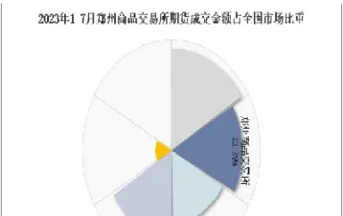 郑州期货怎么交易(郑州期货在哪个交易所)_https://www.07apk.com_股指期货_第1张