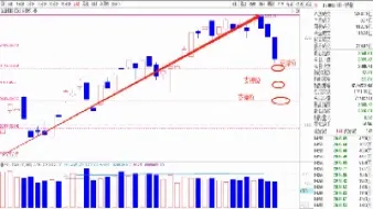 期货黄金分割线数值(黄金分割点数值都有哪些)_https://www.07apk.com_期货行业分析_第1张