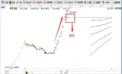 期货跌停了可以买吗(期货跌了可以一直不卖吗)_https://www.07apk.com_期货科普_第1张