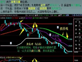 期货上涨百分之十(期货涨百分之10有多少利润)_https://www.07apk.com_期货科普_第1张