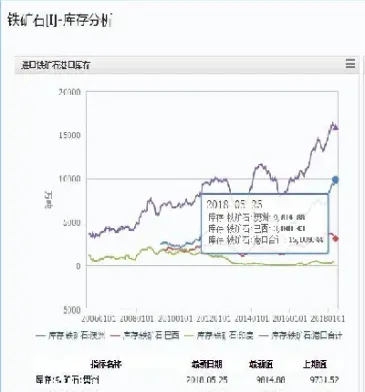 期货铁矿石散户能做吗(铁矿石期货价格走势)_https://www.07apk.com_期货行业分析_第1张