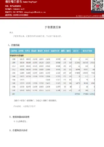 沪胶期货海南橡胶(海南橡胶期货今日价格)_https://www.07apk.com_期货科普_第1张