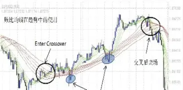 期货顾比均线指标(期货顾比均线指标有哪些)_https://www.07apk.com_期货行业分析_第1张
