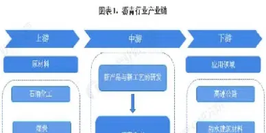 沥青期货市场引导规律怎么理解(沥青期货06合约)_https://www.07apk.com_期货科普_第1张