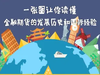 期货历史图形大复盘(期货复盘记录表格)_https://www.07apk.com_农产品期货_第1张