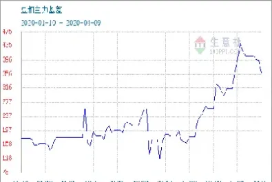 豆粕钢期货走势图(豆粕钢期货走势图最新)_https://www.07apk.com_原油期货_第1张