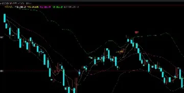 期货市场什么线(期货都是短线吗)_https://www.07apk.com_期货技术分析_第1张