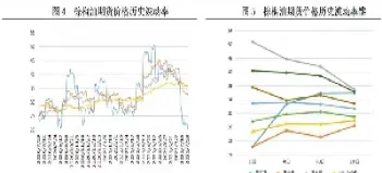 棕榈油期货低开低走(棕榈油期货规律)_https://www.07apk.com_原油期货_第1张