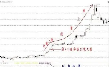 期货涨放量跌缩量(期货放量下跌后期走势)_https://www.07apk.com_原油期货_第1张