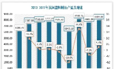 国内塑料期货高位回调(国内塑料期货高位回调的原因)_https://www.07apk.com_股指期货_第1张